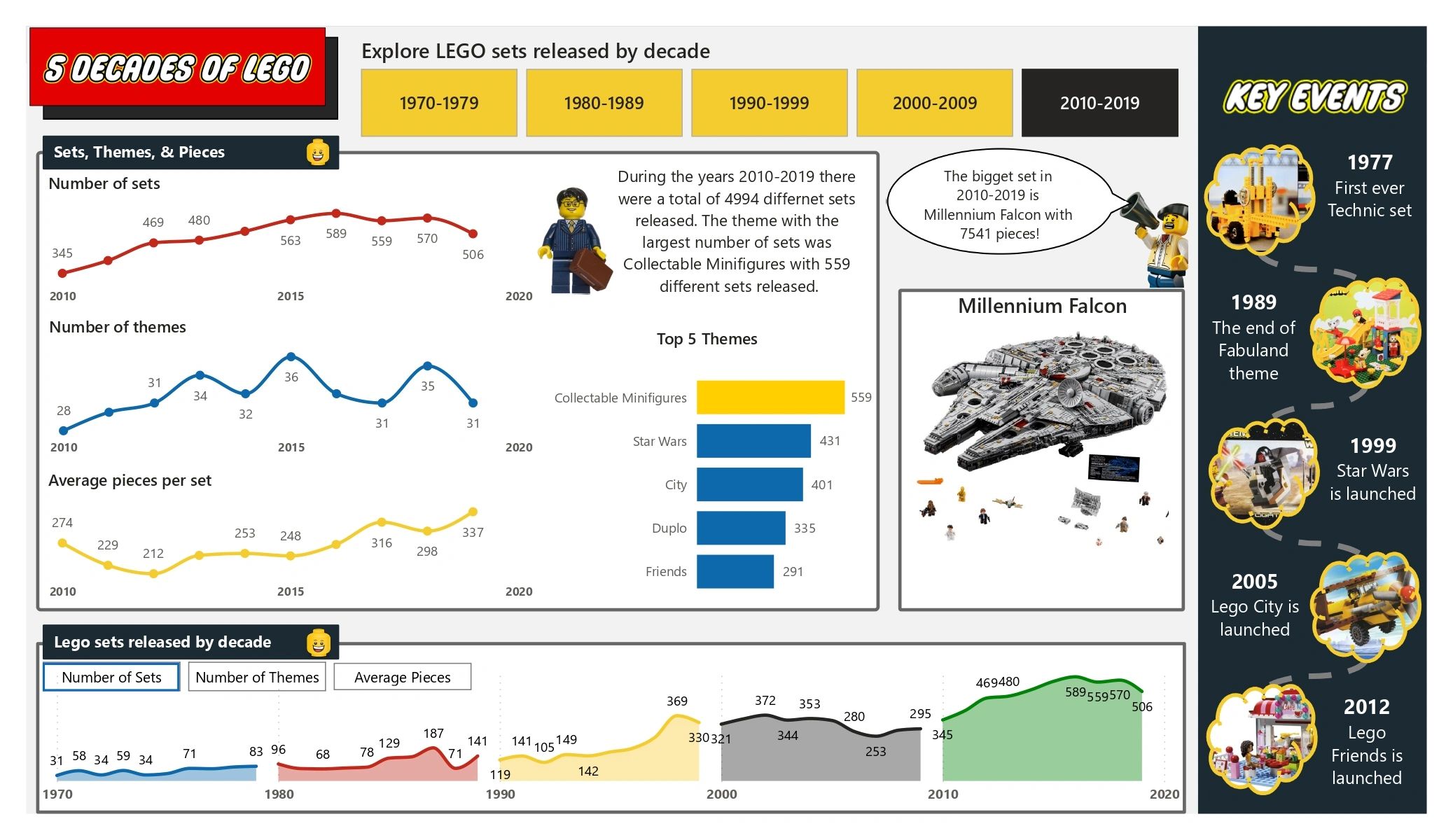 Lego ideas dashboard new arrivals